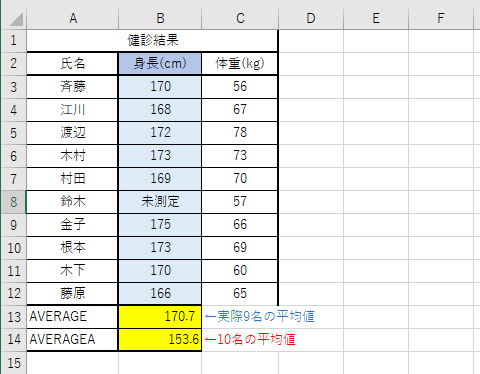 EXCEL(エクセル)/AVERAGEA関数