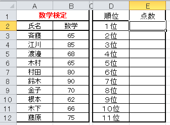 EXCEL(エクセル)/LARGE関数