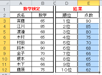 EXCEL(エクセル)/LARGEF関数