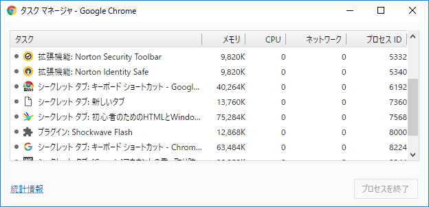 Google chrome ショートカット