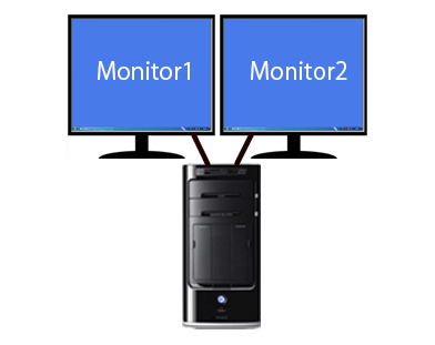 複数ディスプレイを使用するデュアルモニター/マルチモニター/ 2画面表示の設定方法 - Windows 10
