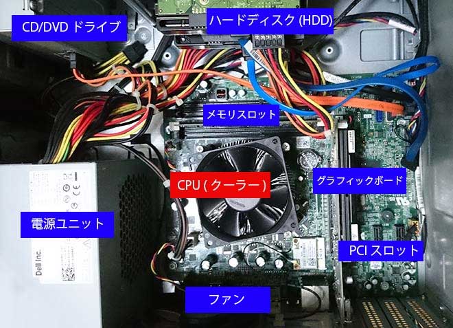 CPUプロセッサ交換