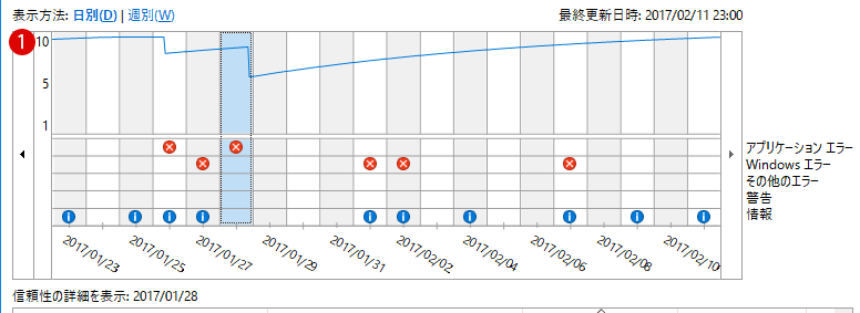 Windows 信頼性モニタ