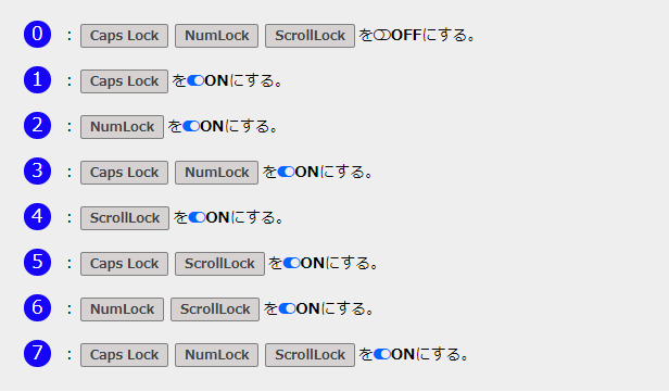 Caps Lockが勝手に自動でONにならないように無効にする - Windows 10