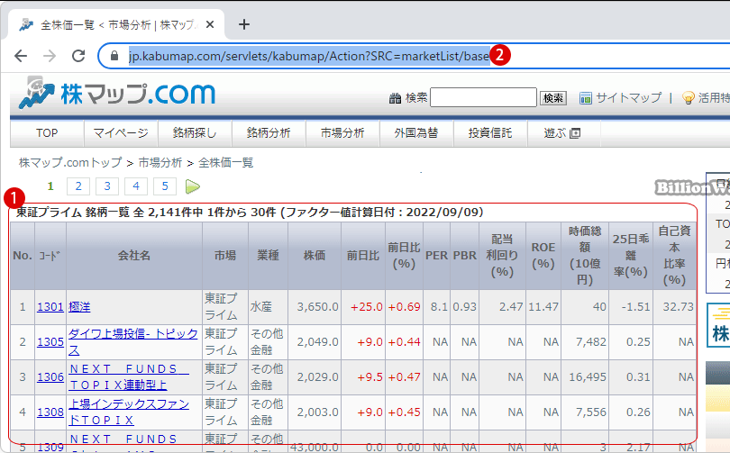 ExcelでWebサイトの表データを簡単に取り込む方法