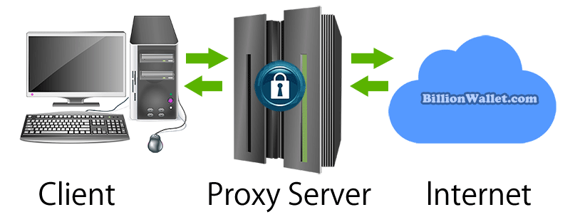 Windows プロキシサーバーProxy Serverを設定する